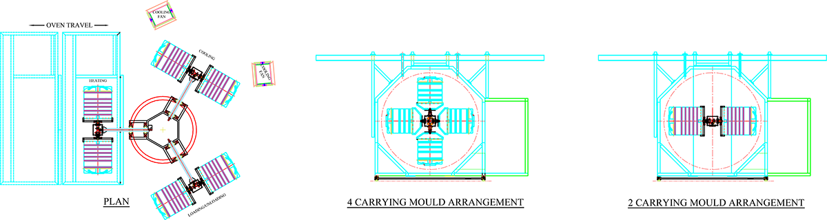 THREE ARM BIAXIAL